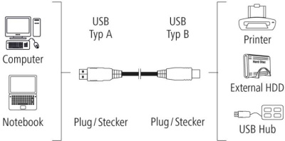 Кабель Hama H-200900 USB A(m) USB B(m) 1.5м (00200900)