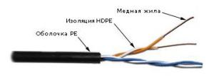 Кабель информационный Lanmaster TWT-5EUTP2-OUT кат.5 UTP 2 пары 24AWG PE внешний 305м черный