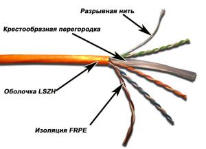 Кабель информационный Lanmaster TWT-6UTP-LSZH кат.6 UTP 4 пары 24AWG LSZH внутренний 305м белый