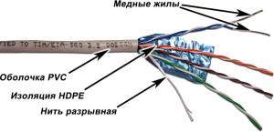 Кабель информационный Lanmaster TWT-5EFTP-XS кат.5E FTP 4 пары 24AWG PVC внутренний 305м серый