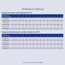 Батарея для ИБП Ippon IP12-5 12В 5.4Ач