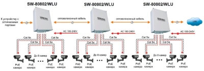 Коммутатор Osnovo SW-80802/WLU управляемый
