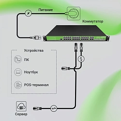 Коммутатор Digma DSW724G-4C-R (L2+) 24x1Гбит/с 4xКомбо(1000BASE-T/SFP) управляемый