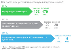 Источник бесперебойного питания APC Back-UPS BE650G2-RS 400Вт 650ВА черный