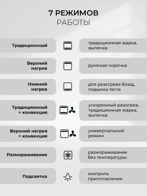 Духовой шкаф Электрический Lex EDP 671 WH MAX белый