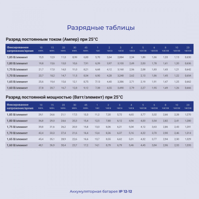 Батарея для ИБП Ippon IP12-12 12В 12Ач