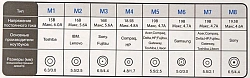 Блок питания Ippon D90U автоматический 90W 15V-19.5V 8-коннект. 4.5A 2.1A от бытовой электросети LСD индикатор