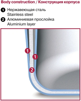 Кастрюля Rondell RainDrops RDS-1294 3.2л. d=20см (с крышкой) стальной