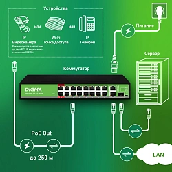 Коммутатор Digma DSP216F-1G-1C-R300 (L2) 16x100Мбит/с 1x1Гбит/с 1xКомбо(1000BASE-T/SFP) 16PoE 16PoE+ 2PoE++ 300W неуправляемый