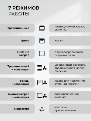 Духовой шкаф Электрический Lex EDP 607 BL Wide Series черный