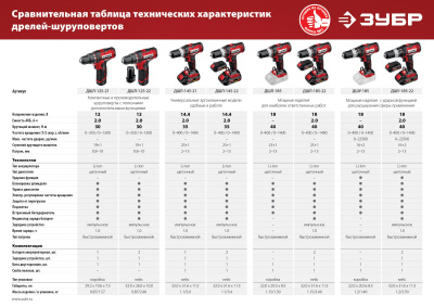 Дрель-шуруповерт Зубр ДШЛ-145-22 аккум. патрон:быстрозажимной (кейс в комплекте)