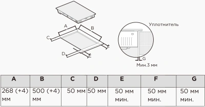 Индукционная варочная поверхность Midea MIH37103F черный/черный