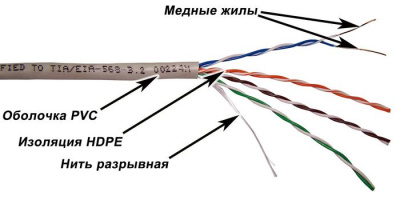 Кабель информационный Lanmaster TWT-5EUTP-XS кат.5E UTP 4 пары 25AWG PVC внутренний 305м серый