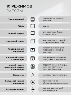Духовой шкаф Электрический Lex EDS 1000 WH белый/серебристый
