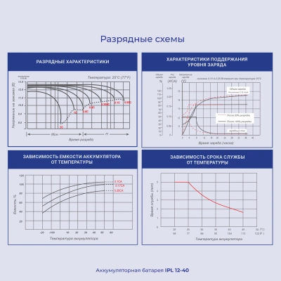 Батарея для ИБП Ippon IPL12-040 12В 40Ач