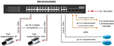 Коммутатор Osnovo SW-62444(400W) 24PoE 400W неуправляемый