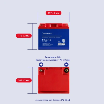 Батарея для ИБП Ippon IPL12-040 12В 40Ач