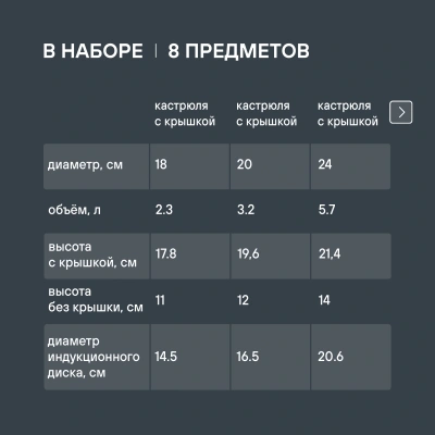 Набор посуды Rondell Prime RDS-1291 8 предметов