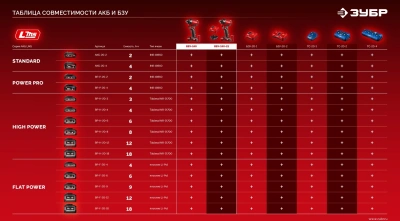 Винтоверт Зубр ВБУ-180-21 40Вт аккум. патрон:HEX