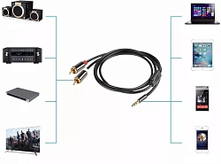 Кабель соединительный аудио Premier 5-334 3.0 Jack 3.5 (m)/2хRCA (m) 3м. позолоч.конт. черный/серый