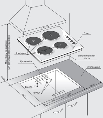 Варочная поверхность Gefest ЭС В СВН 3210 белый