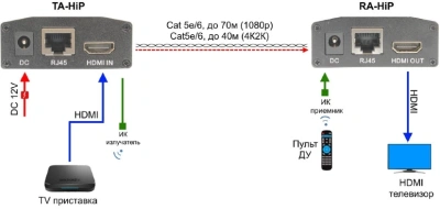 Приемопередатчик Osnovo TA-HiP+RA-HiP
