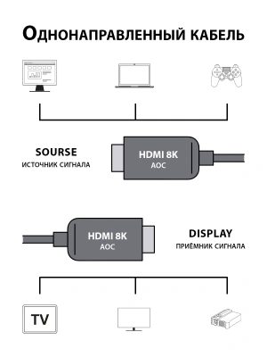 Кабель аудио-видео Cactus CS-HDMI-AOC-2.1-30 HDMI (m)/HDMI (m) 30м. позолоч.конт. черный