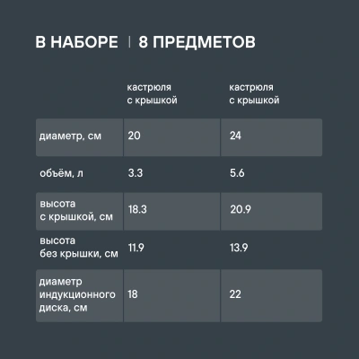 Набор посуды Rondell Bojole RDS-824 8 предметов