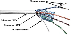 Кабель информационный Lanmaster TWT-5EFTP-LSZH кат.5E FTP 4 пары 24AWG LSZH внутренний 305м белый