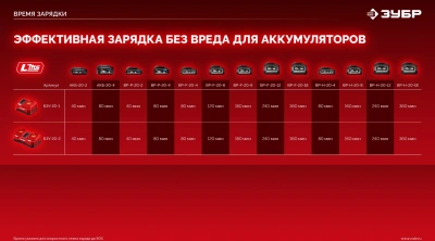 Дрель-шуруповерт Зубр ДБУ-45-22 40Вт аккум. патрон:быстрозажимной