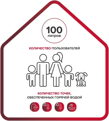 Водонагреватель Ariston BLU1 ECO ABS PW 100 V 2.5кВт 100л электрический настенный/белый