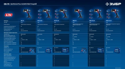 Дрель-шуруповерт Зубр DBS-70-42 40Вт аккум. патрон:быстрозажимной (кейс в комплекте)