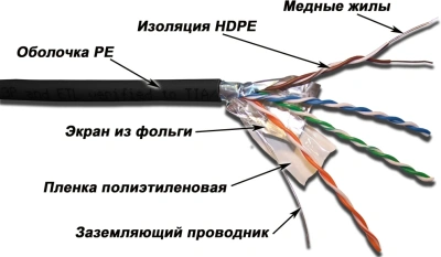 Кабель информационный Lanmaster LAN-5EFTP-OUT кат.5E FTP 4 пары 24AWG PE внешний 305м черный
