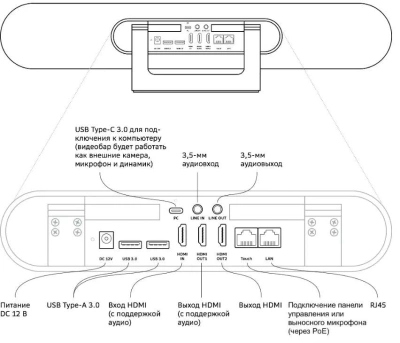 Камера Sber SDVB-4X001B (SDVB-4Х001B) Видеобар Sber SDVB-4x001B служит для конференц-связи, трансляции изображения и звука из переговорной комнаты. Он оснащён массивом из четырёх высокочувствительных микрофонов и широкоугольной ePTZ-видеокамерой с функцие