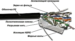 Кабель информационный Lanmaster TWT-5EFTP-XS-OUT кат.5E FTP 4 пары 24AWG PE внешний 305м черный