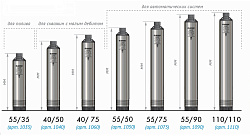 Насос скважинный Джилекс Водомет 40/75 670Вт 2400л/час (4075)