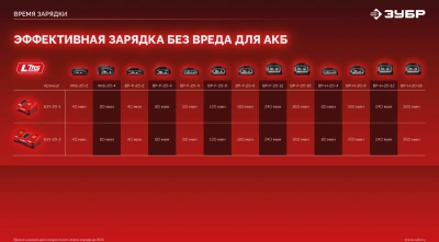 Дрель-шуруповерт Зубр ДШУ-40-22 40Вт аккум. патрон:быстрозажимной