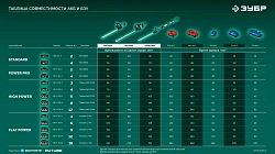 Кусторез Зубр КРА-2051аккум.