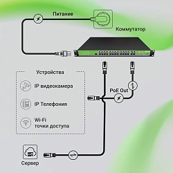 Коммутатор Digma DSP724G-4C-R300 (L2+) 24x1Гбит/с 4xКомбо(1000BASE-T/SFP) 24PoE 24PoE+ 300W управляемый