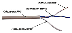 Кабель информационный Lanmaster TWT-5EUTP1-GY кат.5E UTP 1 пара PVC внутренний 305м серый