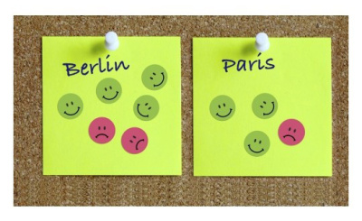 Этикетки Avery Zweckform 3858 250шт на листе диаметр 19мм/70г/м2/зеленый самоклей. универсальная