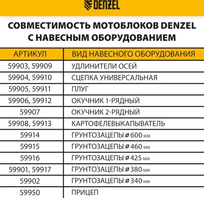 Мотоблок Denzel DPT-470S-PRO бензиновый 7л.с. (56445)
