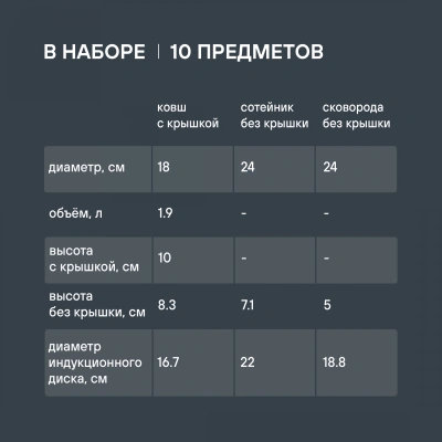 Набор посуды Rondell Savvy RDS-1189 10 предметов