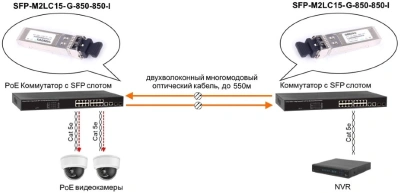 Модуль Osnovo SFP-M2LC15-G-850-850-I