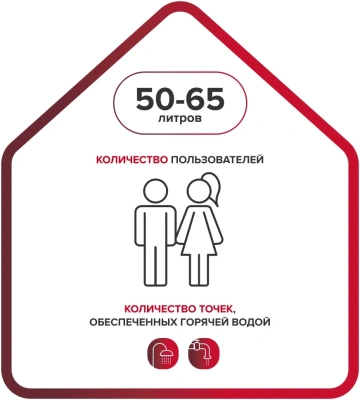 Водонагреватель Ariston BLU1 ECO ABS PW 50 V SLIM 2.5кВт 50л электрический настенный/белый