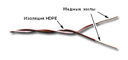 Кабель кроссировочный Lanmaster TWT-CRS1PAIR-BL U/UTP не экранированный 1X2X24AWG PVC внутренний 500м синий