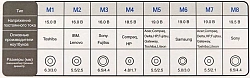 Блок питания Ippon S65U автоматический 65W 15V-19.5V 11-коннект. 3.5A 2.1A от бытовой электросети LED индикатор