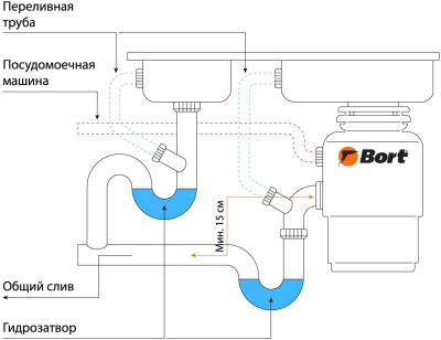 Измельчитель Bort Titan 7000 780Вт черный