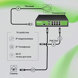 Коммутатор Digma DSP708G-2S-T135 (L2+) 8x1Гбит/с 2SFP 8PoE 8PoE+ 135W управляемый