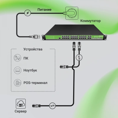 Коммутатор Digma DSW724G-4C-R (L2+) 24x1Гбит/с 4xКомбо(1000BASE-T/SFP) управляемый